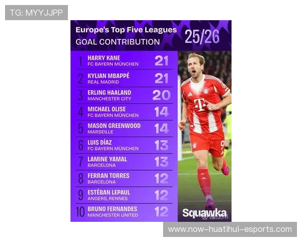 五大联赛传球成功率排行榜出炉,传球成功率最高的球员 五大联赛传球成功率排行榜出炉,传球成功率最高的球员