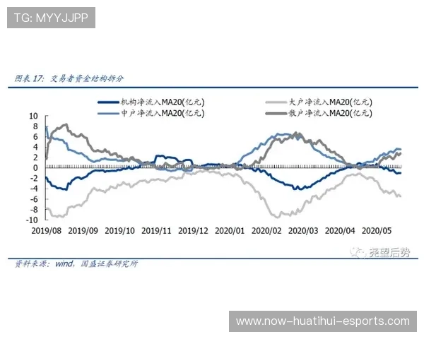 半导体全线起飞！创业板、科创50集体飙红，半导体科创板龙头股