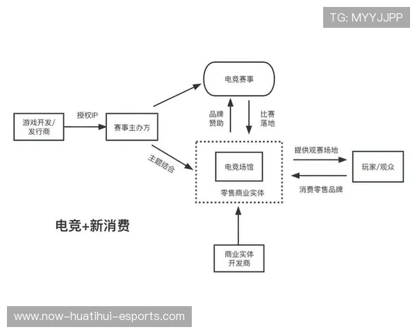 电竞行业报告发布发展潜力巨大，电竞行业报告发布发展潜力巨大的原因