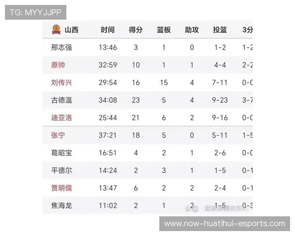 CBA赛季黑马球队分析