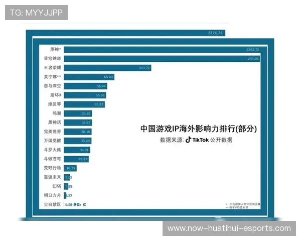 如何打造具有全球影响力的本土电竞IP赛事